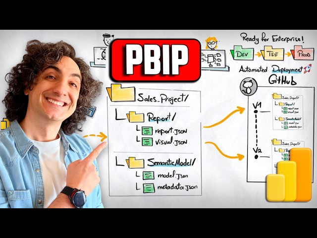 Power BI Projects: Why PBIP Files Change Everything (Explained Visually) | #Power BI Course 9