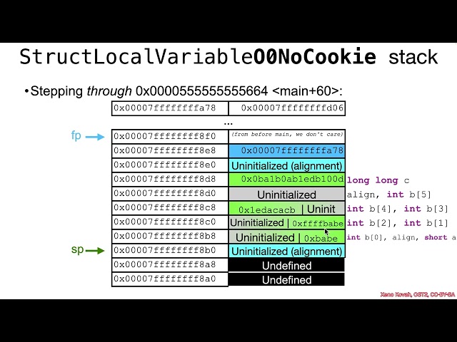 Arch1005: RISC-V Assembly 04 Local Variables 05 StructLocalVariable.c 2