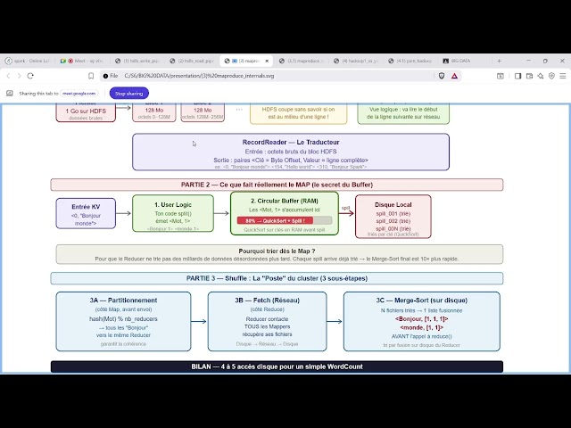 Comment fonctionne MapReduce dans Hadoop — Darija