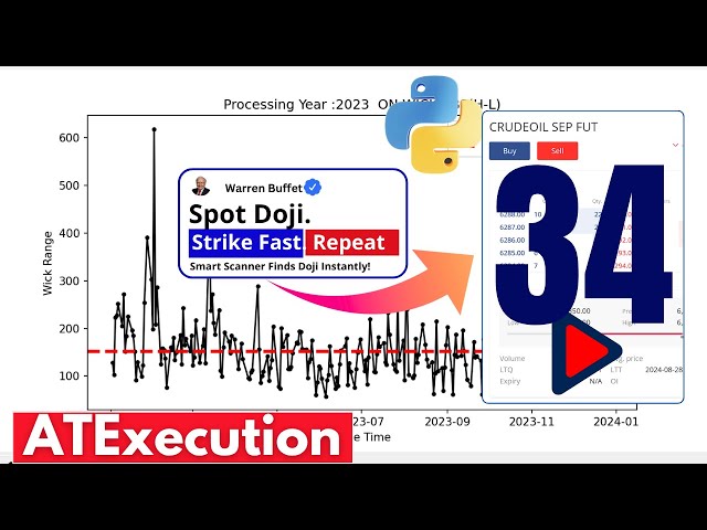 Scan Doji Candlesticks Patterns Automatically! | Algo Python Trading Bot for Stock Market [Part 34]