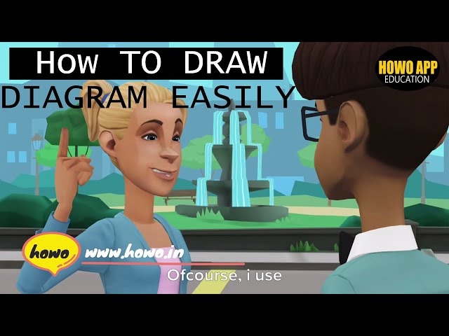 EASY WAY TO DRAW DIAGRAM OF BACTERIA | TYPES OF BACTERIA  BINARY FISSION BIOLOGY KANIKA CLASSES HOWO