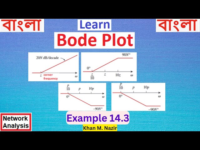 (B)ENA(A) Ex 14.3 || Learn Bode Plot from Start
