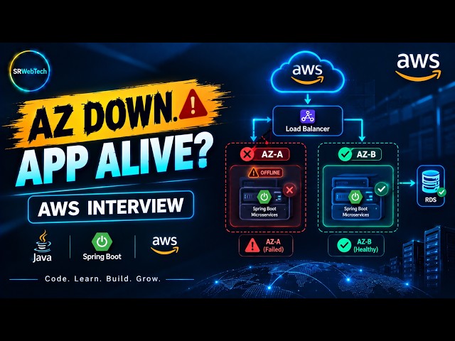 AWS Interview Questions for Java Developers | Day 1: AWS Fundamentals