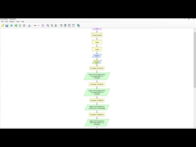 Flowgorithm - Probability