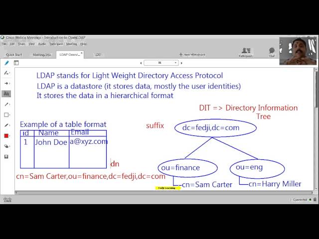 Introduction To LDAP - Common Terminologies