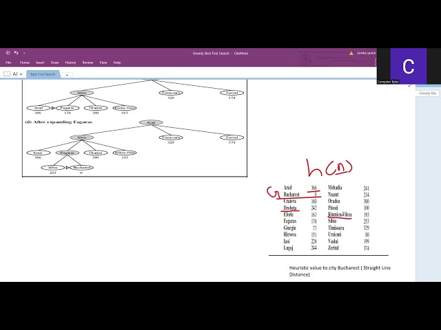 Greedy Best First Search in AI