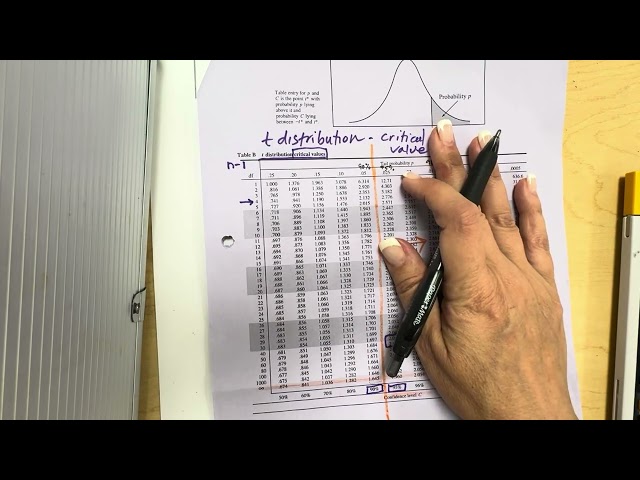 AP Stats One-Sample t Test for u - Badge 4