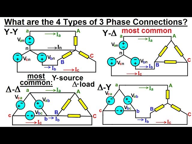 Electrical Engineering: Ch 13: 3 Phase Circuit (8 of 42) The 4 Types of 3 Phase Connection