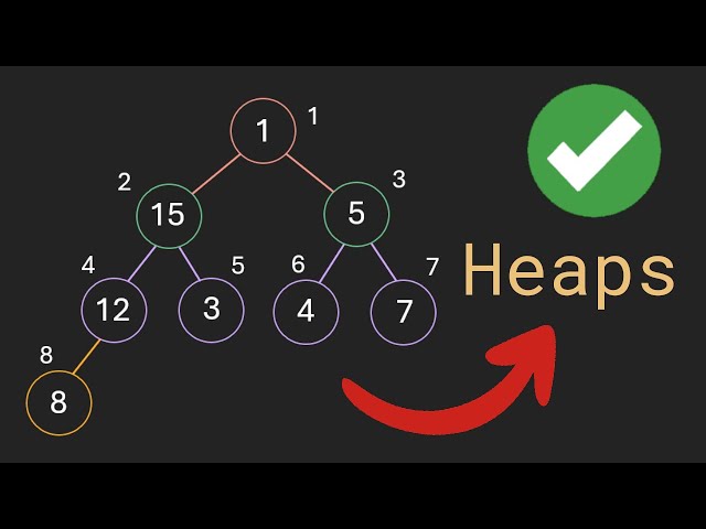 An Introduction To Heaps in C