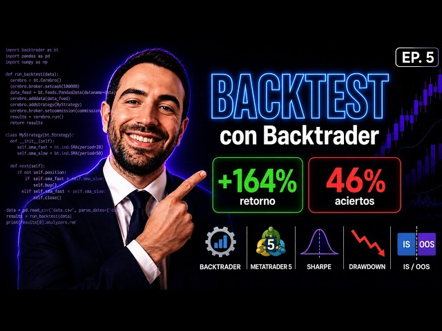 164% de retorno con 46% de aciertos. Cómo es posible?