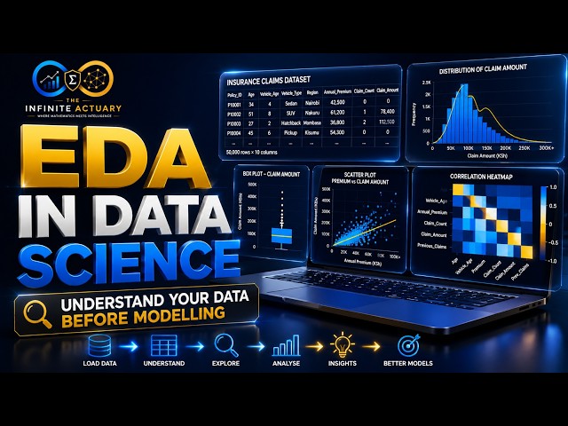 Exploratory Data Analysis (EDA) in Data Science | Understand Your Data Before Modelling