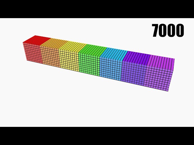 Counting to 100,000 Song | Big Numbers for Kids | 1 to 100000