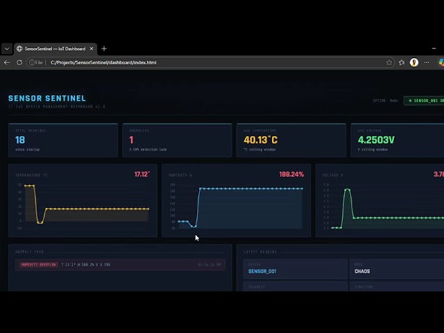 UIPath SensorSentinel