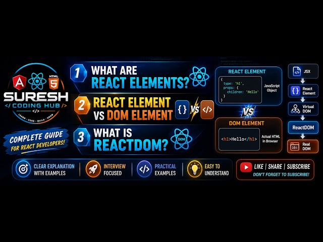 #5 React Elements vs DOM Elements vs ReactDOM I React Interview Questions |