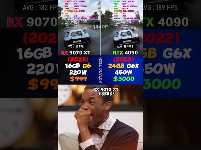 RX 9070 XT vs RTX 4090 HOW? #gaming #benchmark #rtx4090 #rx9070xt