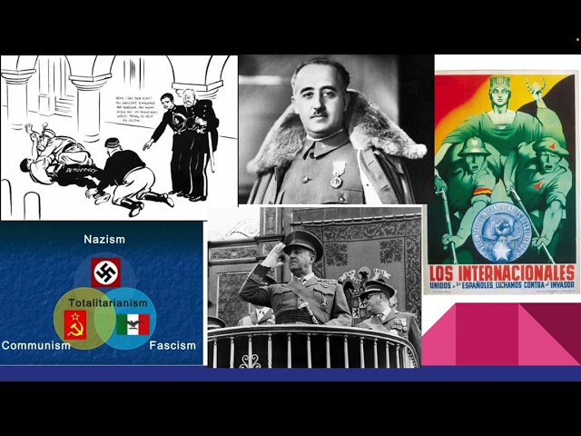 AICE International History chapter 3.1 review