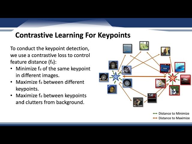 CoKe: Contrastive Learning for Robust Keypoint Detection