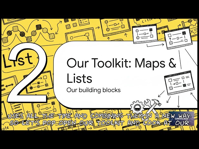 AI Assisted Cracking of LeetCode All O1 Data Structure