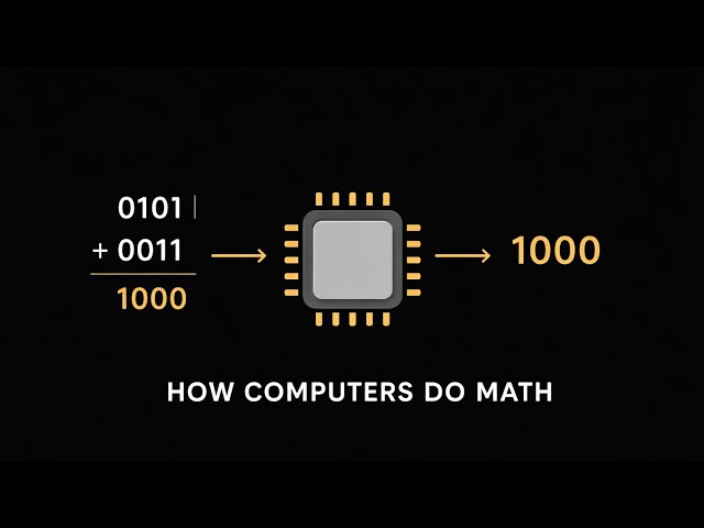How Computers Do Math