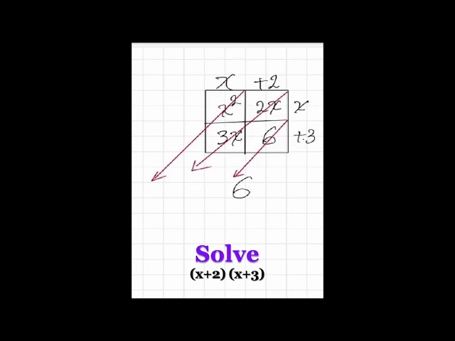 The Area/Box Model