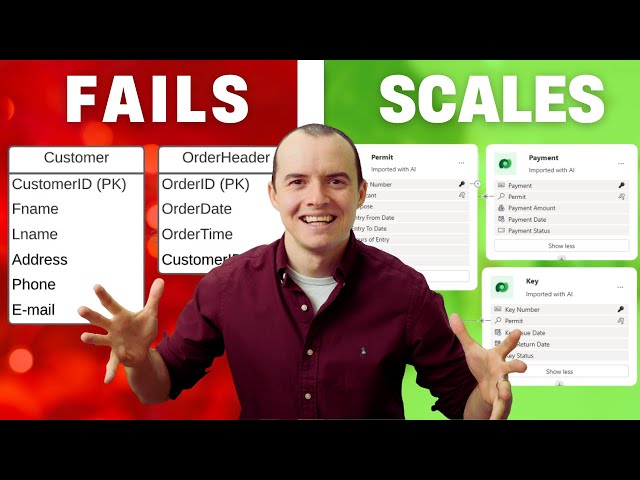 Dataverse - ULTIMATE Data Models Guide | Dynamics 365 | ERD