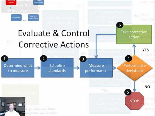10 Strategic Management: Strategy Evaluation and Control
