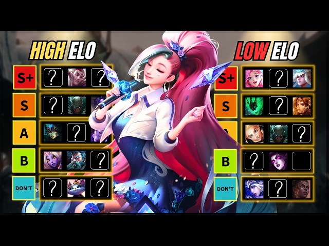 Complete Support TIER LIST to climb in Season 16 SPLIT 2 - FIND Your main CHAMPION