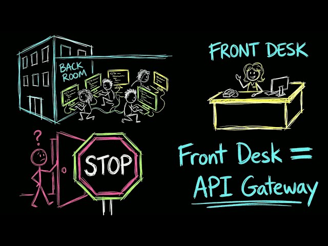 Amazon API Gateway Explained | The Front Door for Serverless Apps