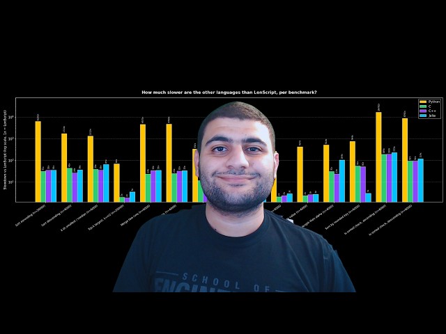 LonScript versus Python, C, C++ and Julia - How Much Faster is LonScript?