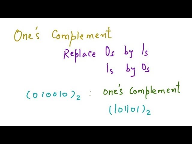 Binary Number System - Introduction