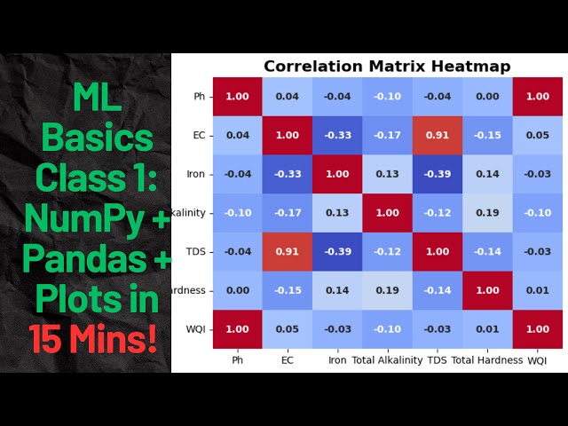 Machine Learning Basics – Class 1  Types of ML, NumPy, Pandas & Visualization