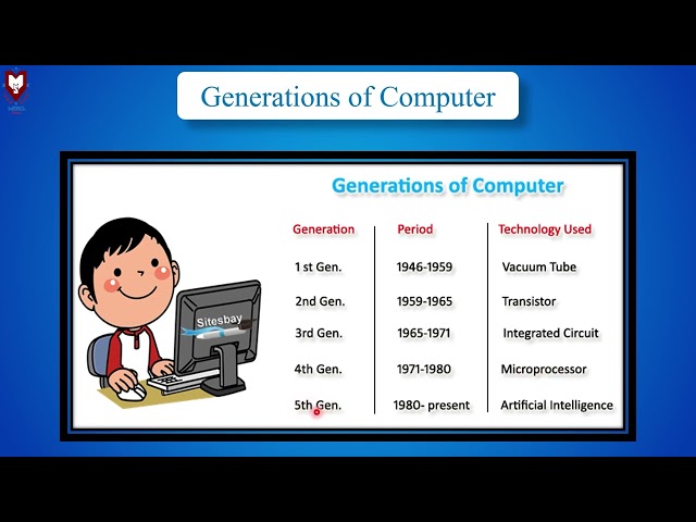 Generation of Computer-II | Computer 8 | Class 8 | Mero School Nepal