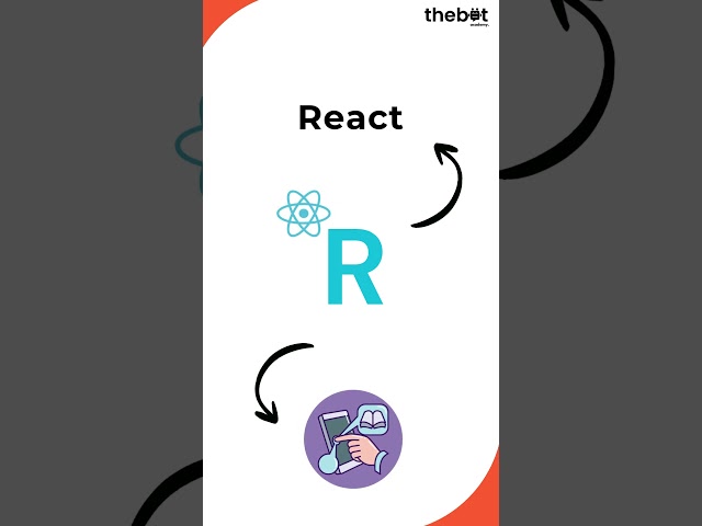MERN Stack Explained in 60 Seconds | MongoDB, Express, React, Node