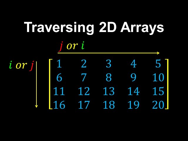 Traversing 2D Arrays, Row-major Vs Column-Major - Computer Science