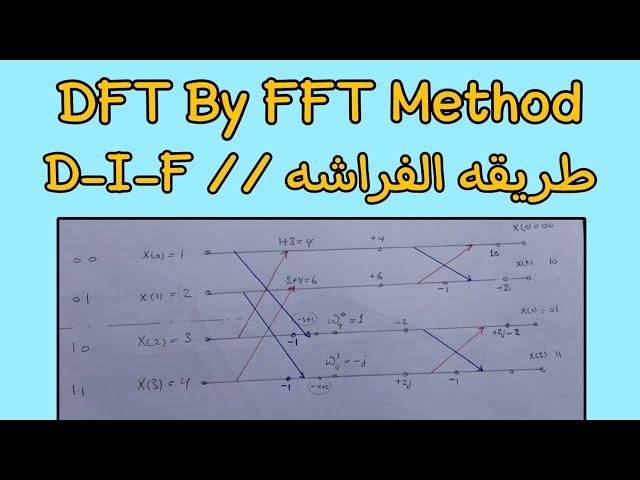 DFT by FFT ( butterfly Method) //  طريقه الفراشه