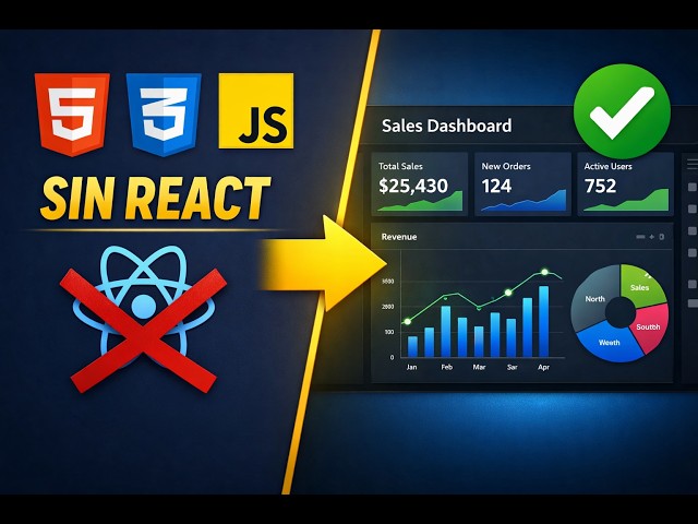 Construí un Dashboard de Ventas SOLO con HTML, CSS y JavaScript