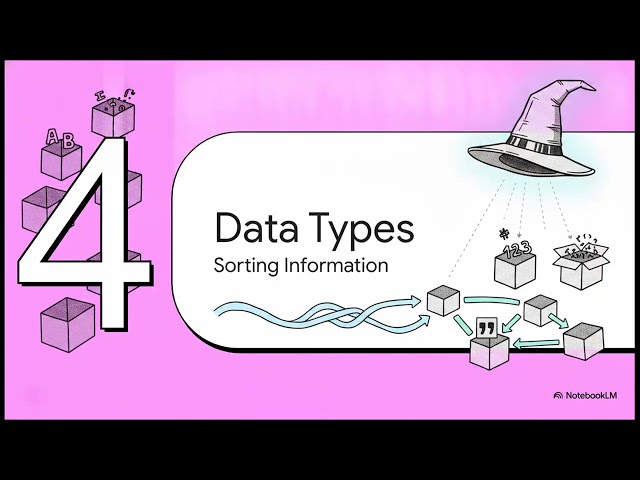 Python programming math operations decomposition of problem into small steps