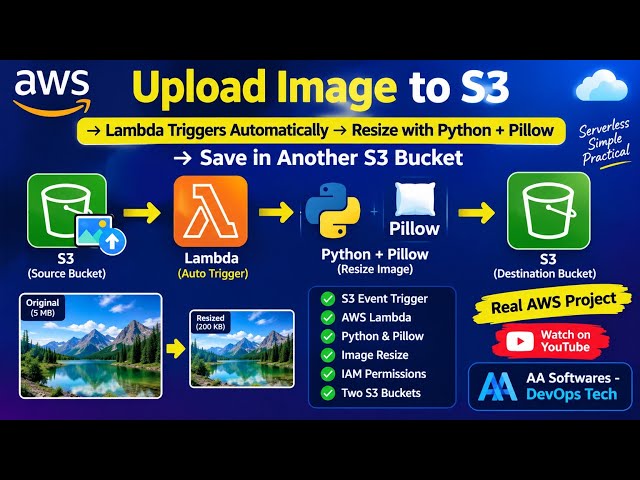 Mini project 14: AWS S3 Image Resize Automation