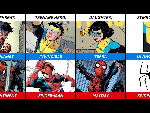 Comparison: Invincible vs Spider-man Every Major Similarity