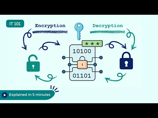 Cryptography Basics: Encryption and Decryption