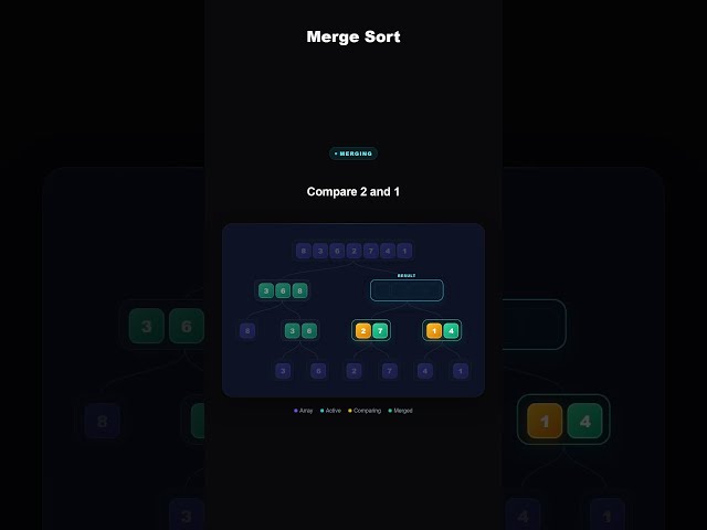 Merge Sort Visualized 🔀 | How Merge Sort Works