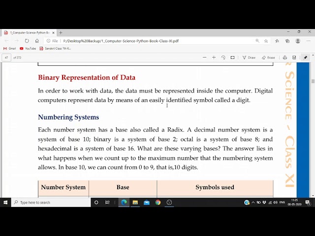 Data Representation in Computers Class 11-Python