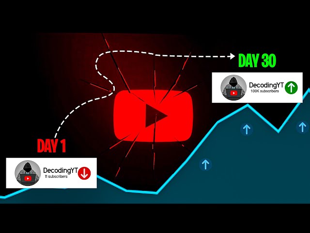 🎯 The 3-Step Formula That Made This YouTuber Viral!