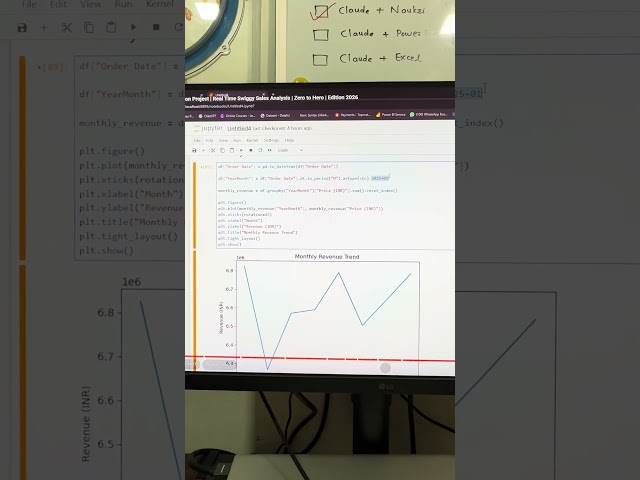 Python Project | Python for Data Analysis Project | Swiggy Project #python