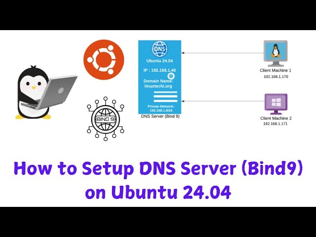 How to Setup DNS Server (Bind9) on Ubuntu 24.04 | Step-by-Step Guide