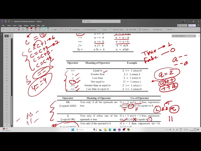 Basic Operators in C Programming