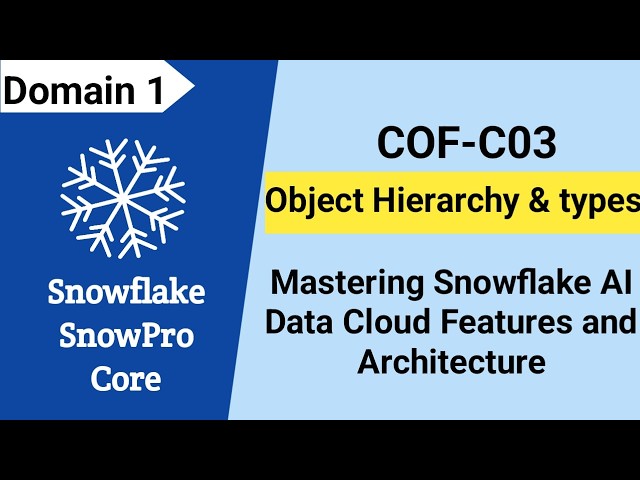 SnowPro Core Certification (COF-C03): Snowflake object hierarchy and types
