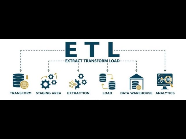 ETL With Python | Data Engineering Project
