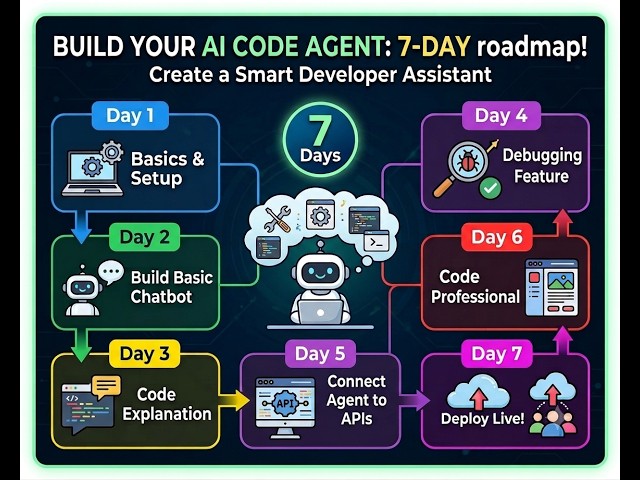 Build Your Own AI Code Agent with Python & Streamlit! part:01