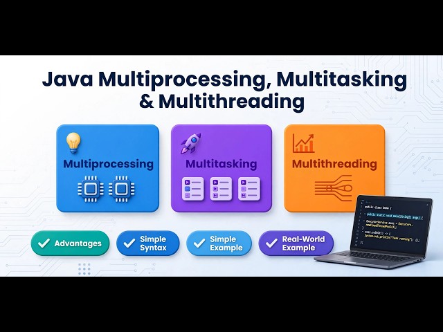 Java Multiprocessing, Multitasking & Multithreading |Core Java Tutorial | Notes Java @codesgirl96